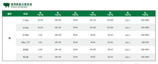 猪用微量元素表