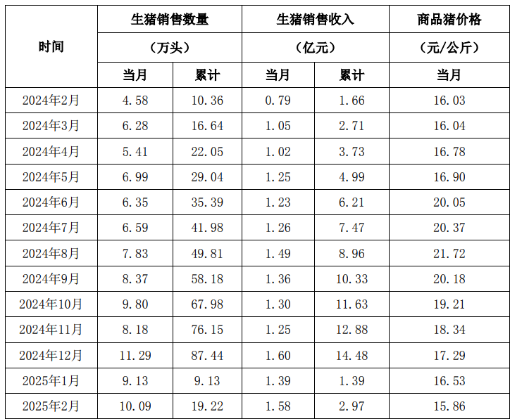东瑞