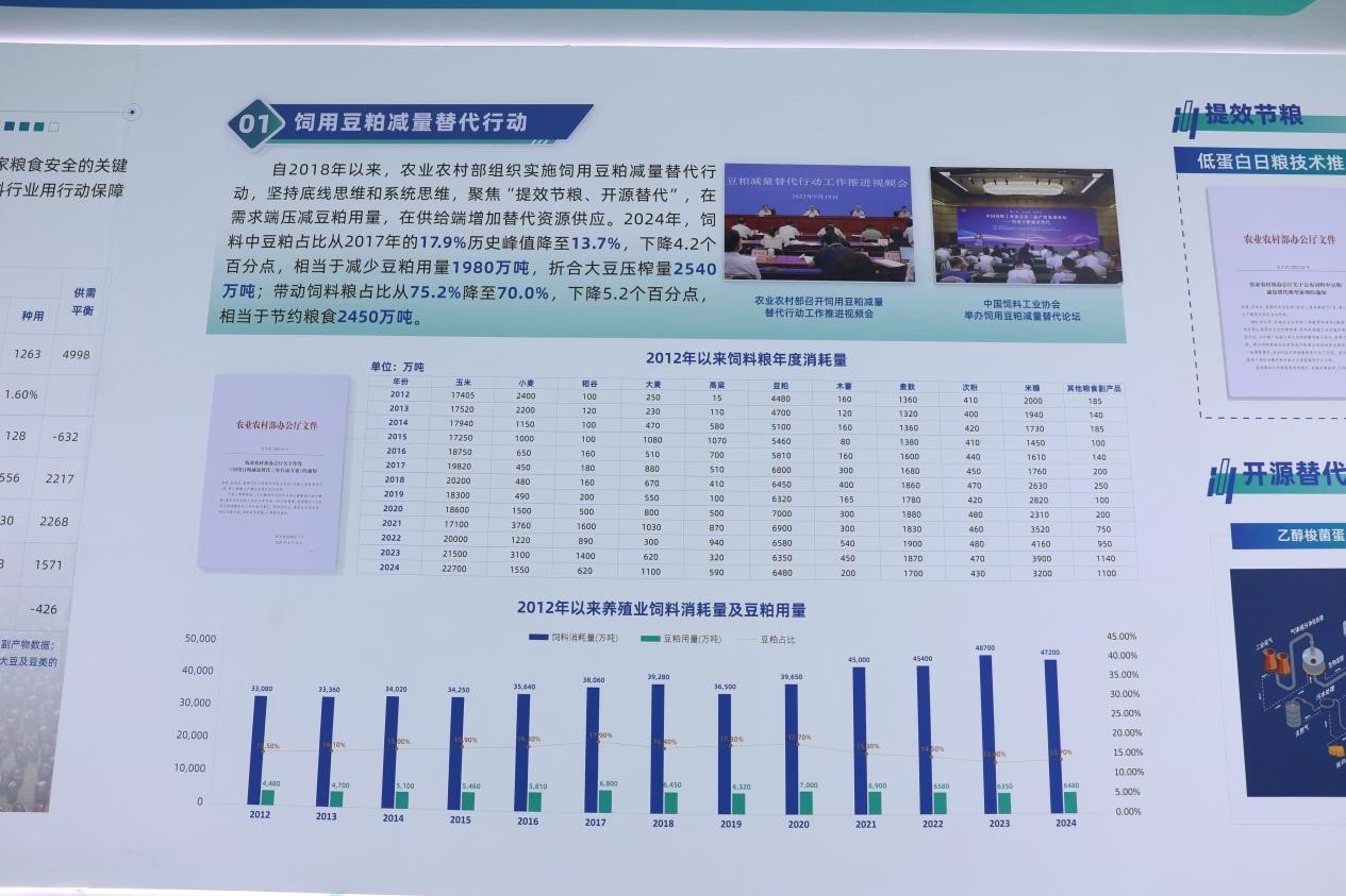 饲用豆粕减量替代行动