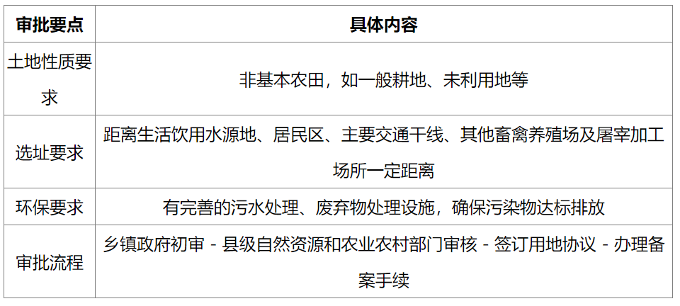 养猪用地审批
