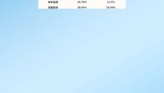 16家上市猪企最新毛利率情况一览，头部猪企谁的盈利能力更强？