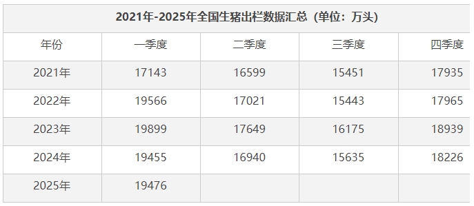 上半年猪价持续震荡，下半年走势会如何？
