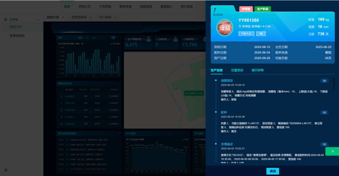 身价10万的“数字员工”终揭秘！数影科技两大功能上线，免费助力养猪效能跃升