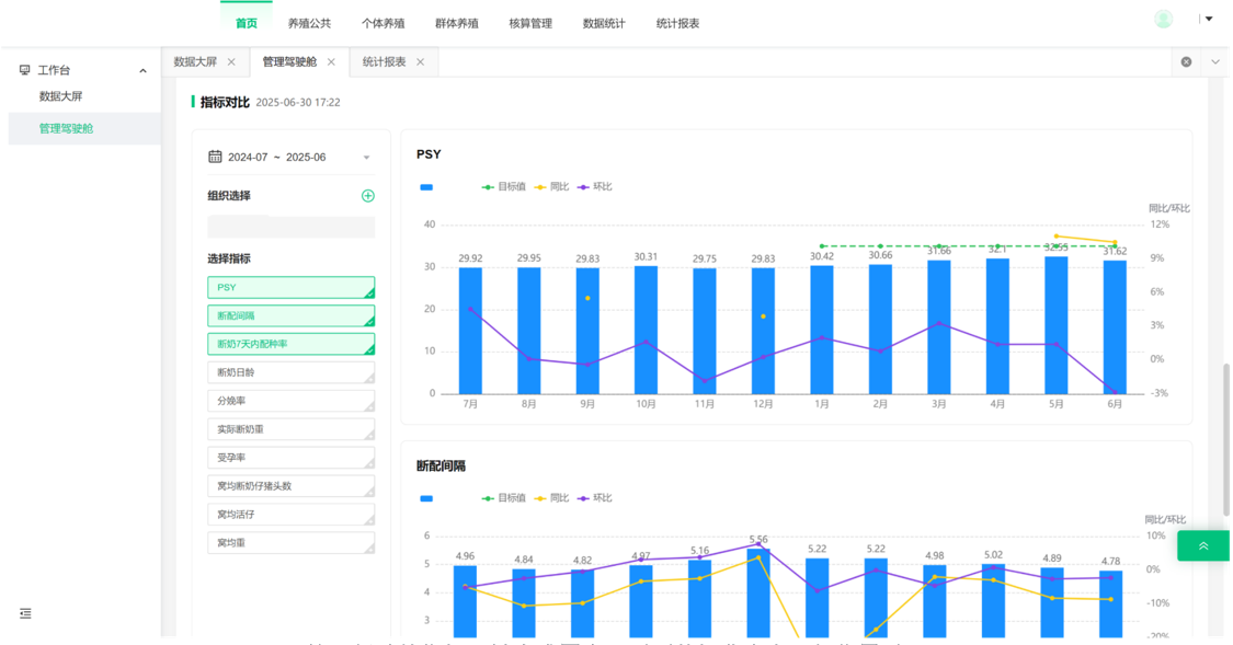 管理驾驶舱指标一键生成图表