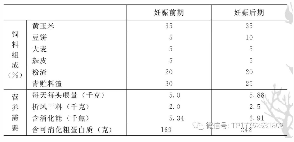 妊娠母猪日粮结构（%）