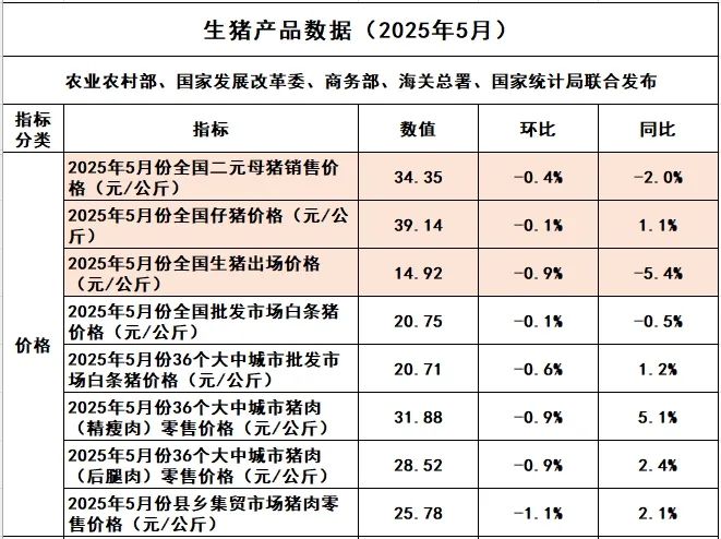 母猪行情